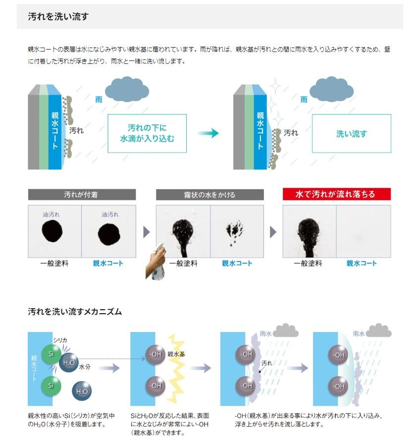 KMEW 親水コート エクセレージ・親水15（外壁）｜ブリーズガーデン