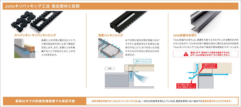 保証とアフターサービス_4