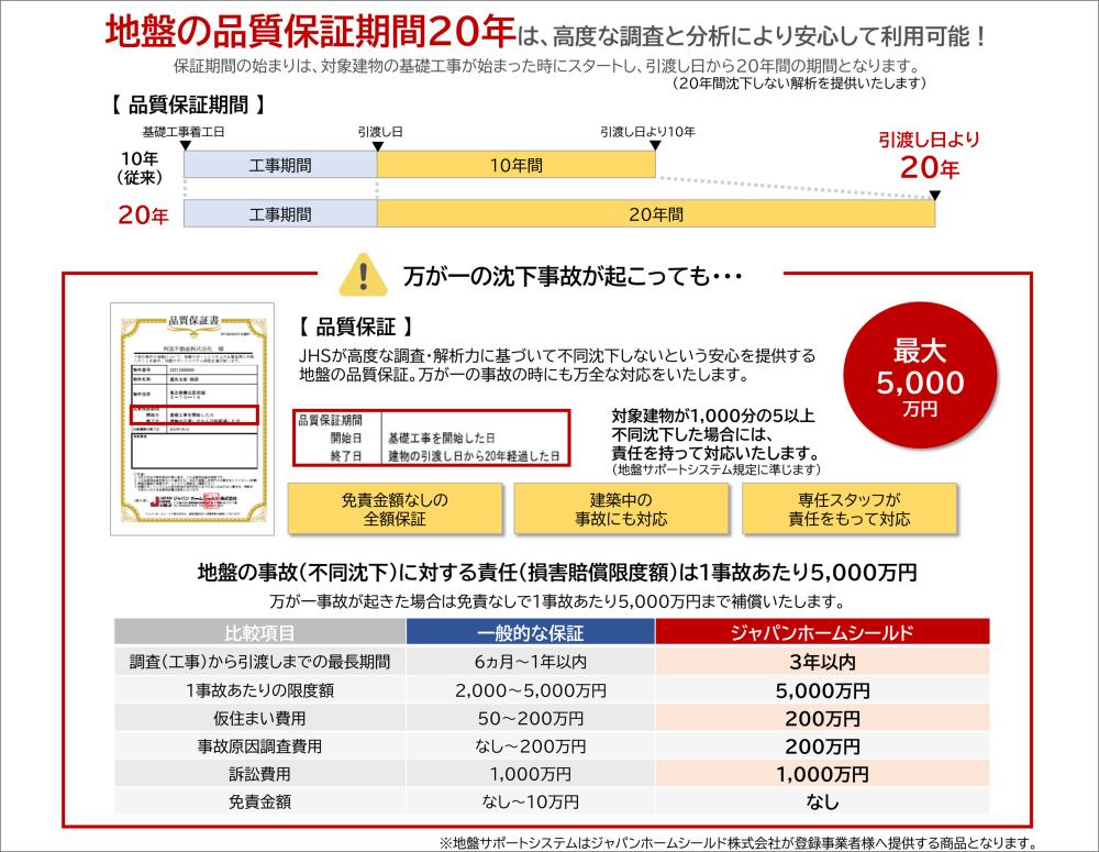 保証とアフターサービス_3