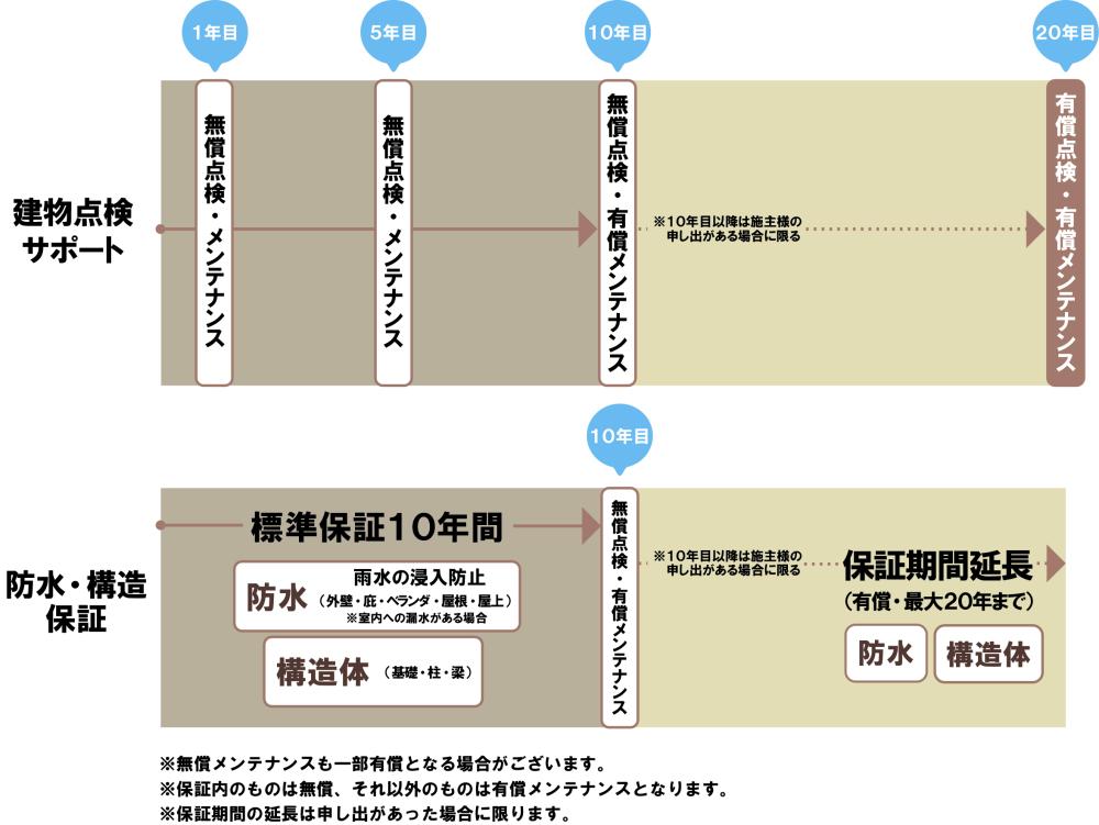 保証とアフターサービス_1